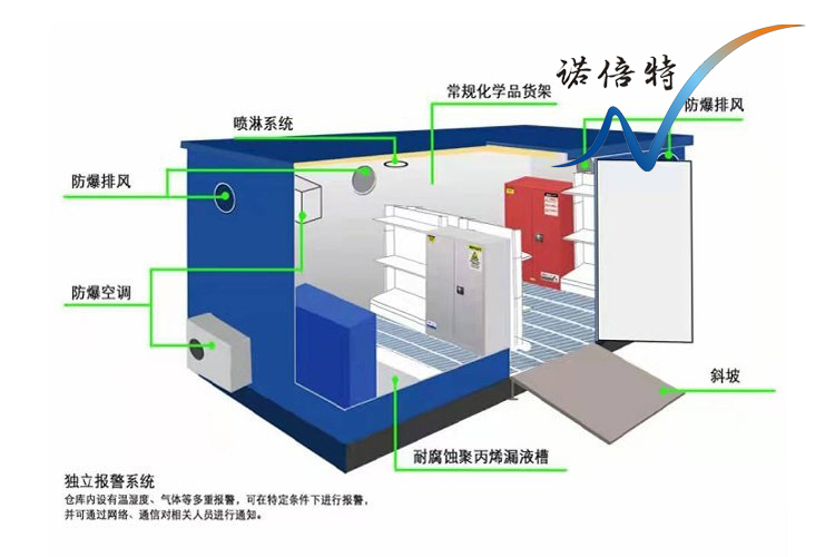 防爆箱